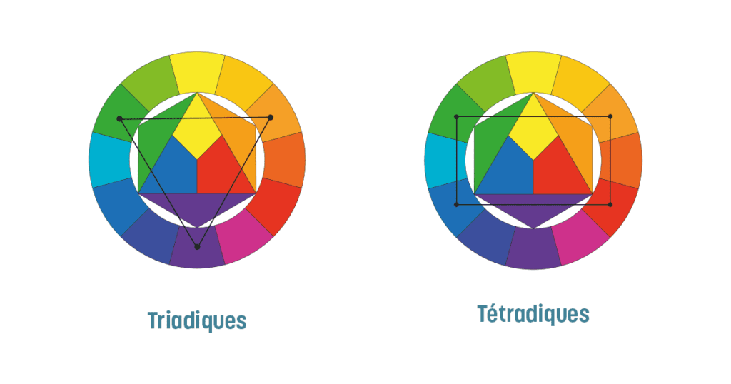 Schéma représentant les couleurs triadiques et tétradiques