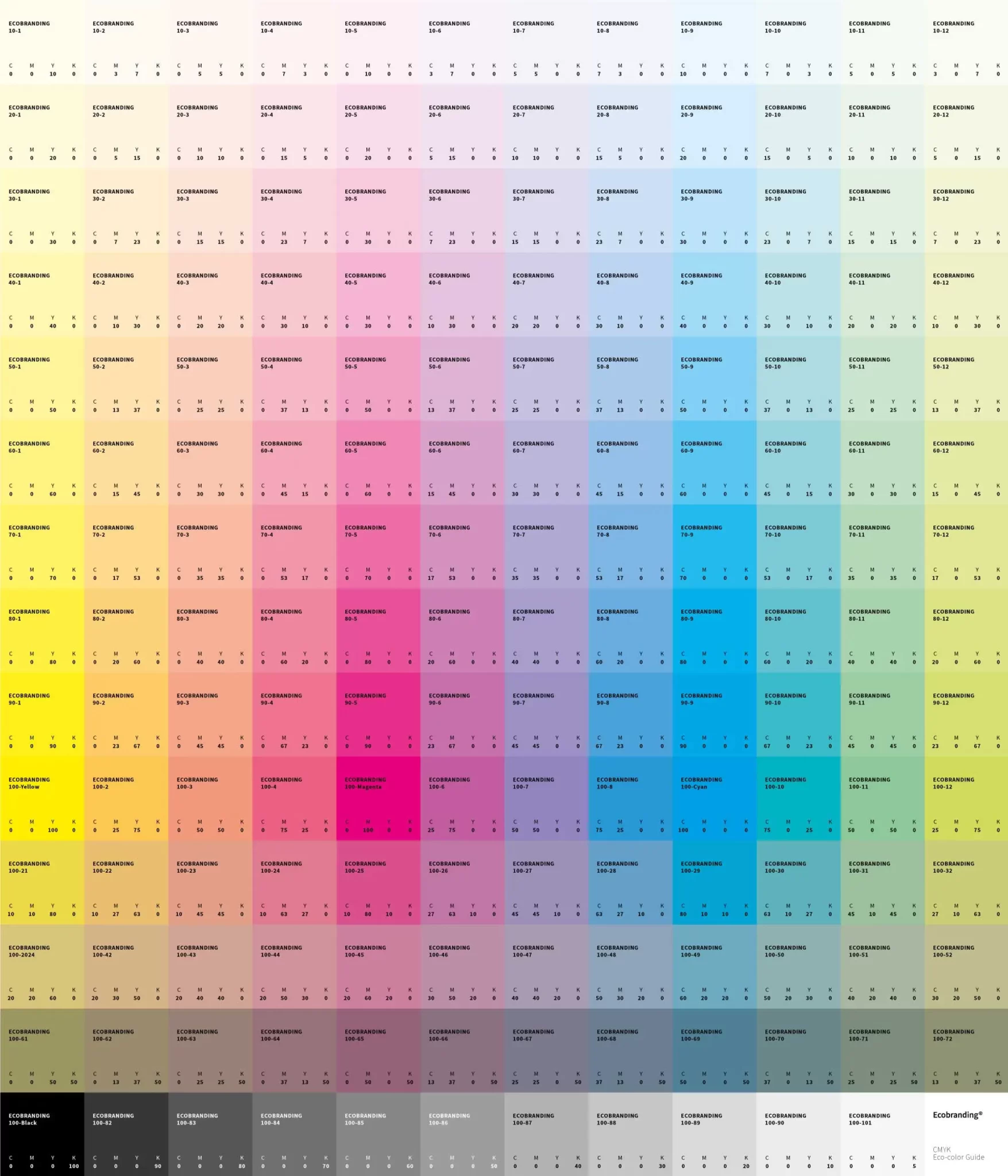 Liste des éco couleurs
